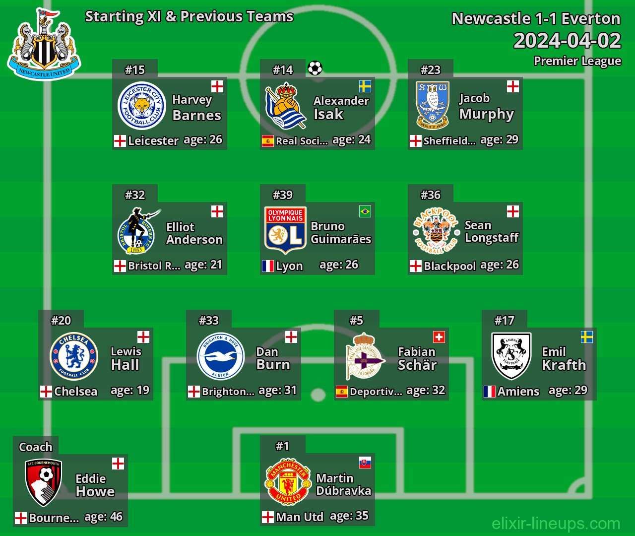 Newcastle Starting XI & Previous Teams 2024-04-02