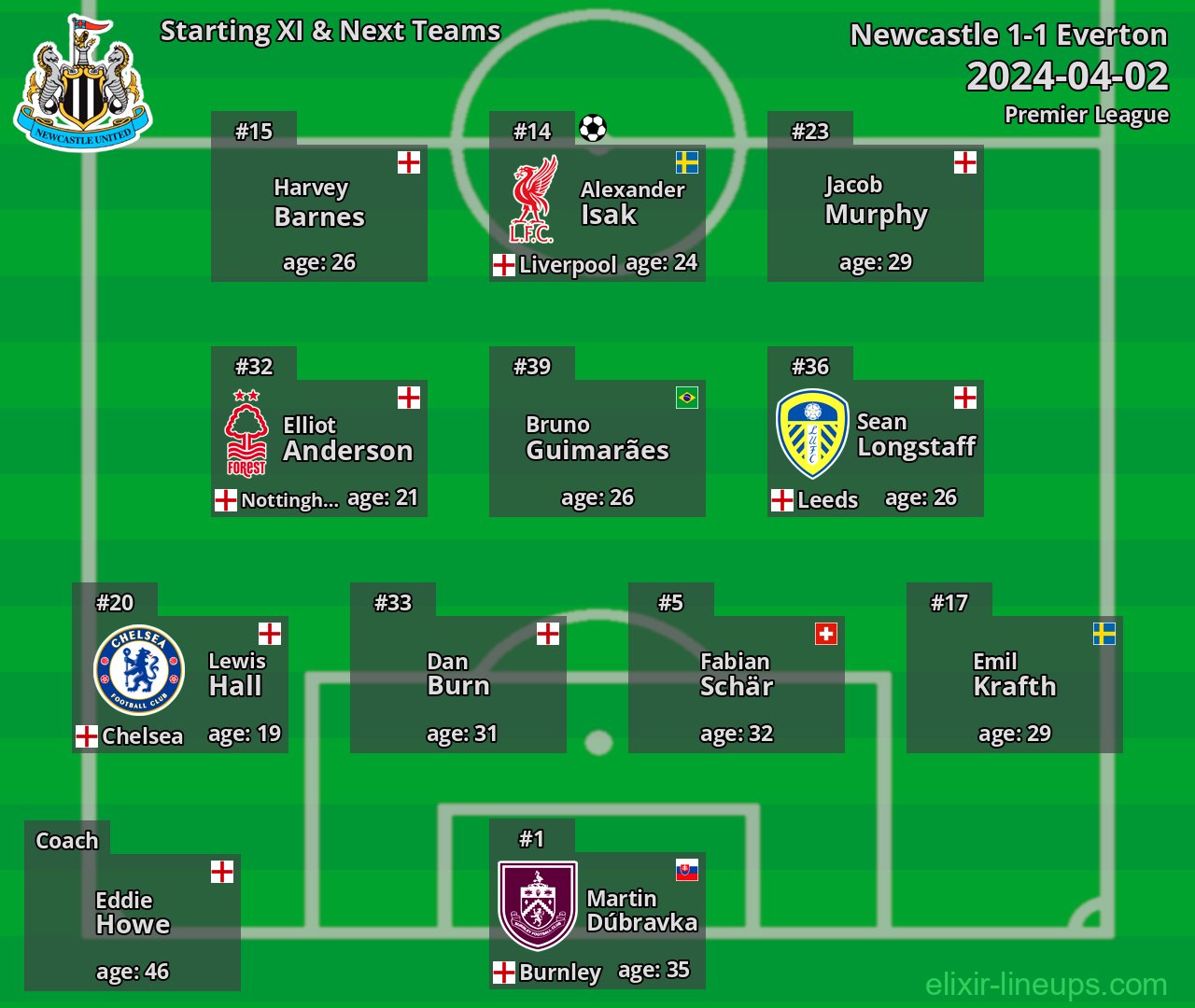 Newcastle Starting XI & Next Teams 2024-04-02
