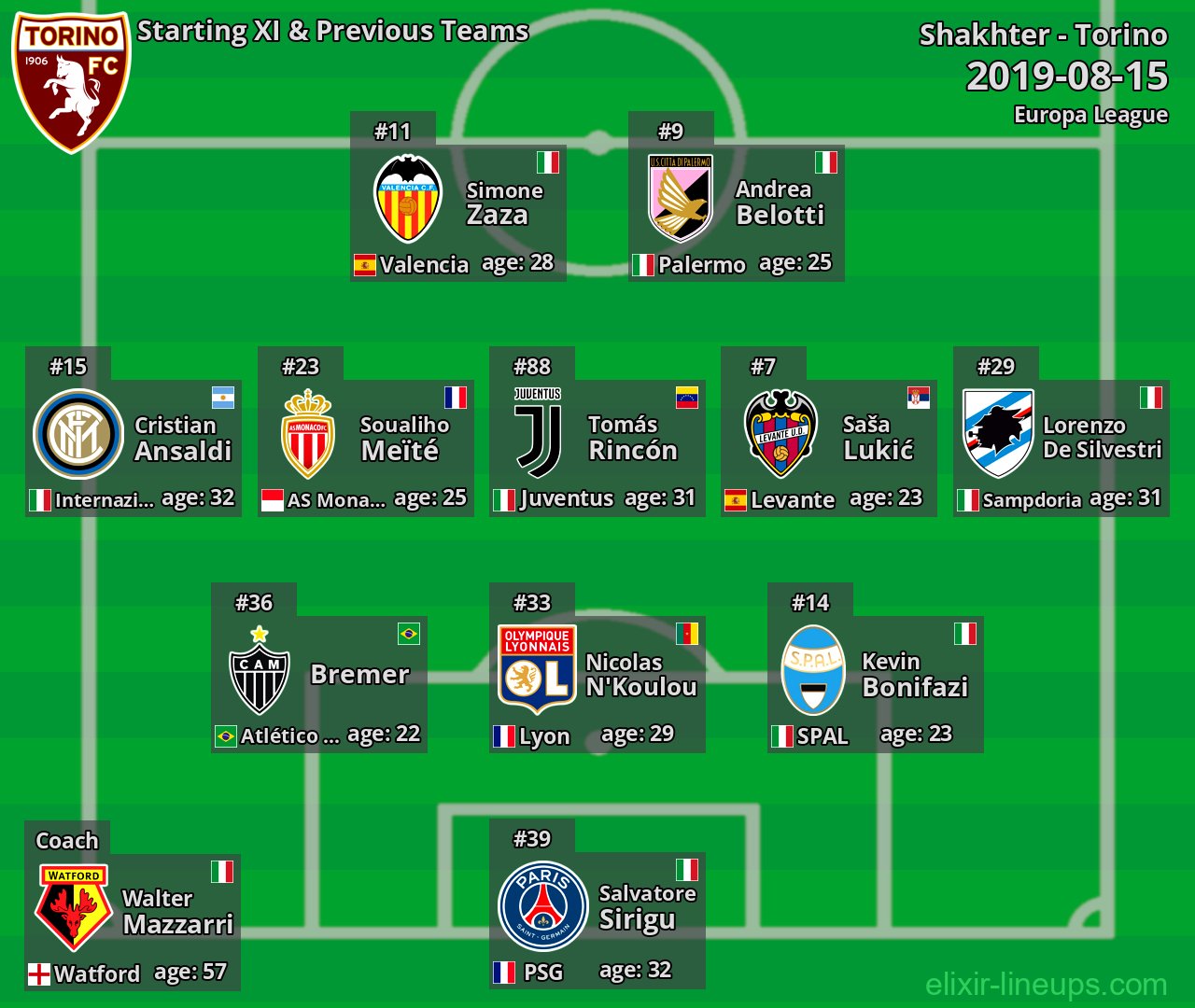 Torino Starting XI & Previous Teams 2019-08-15