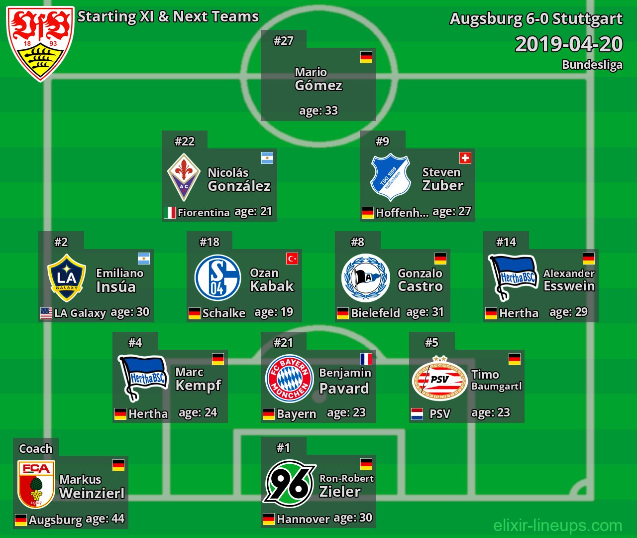 Stuttgart Starting XI & Next Teams 2019-04-20