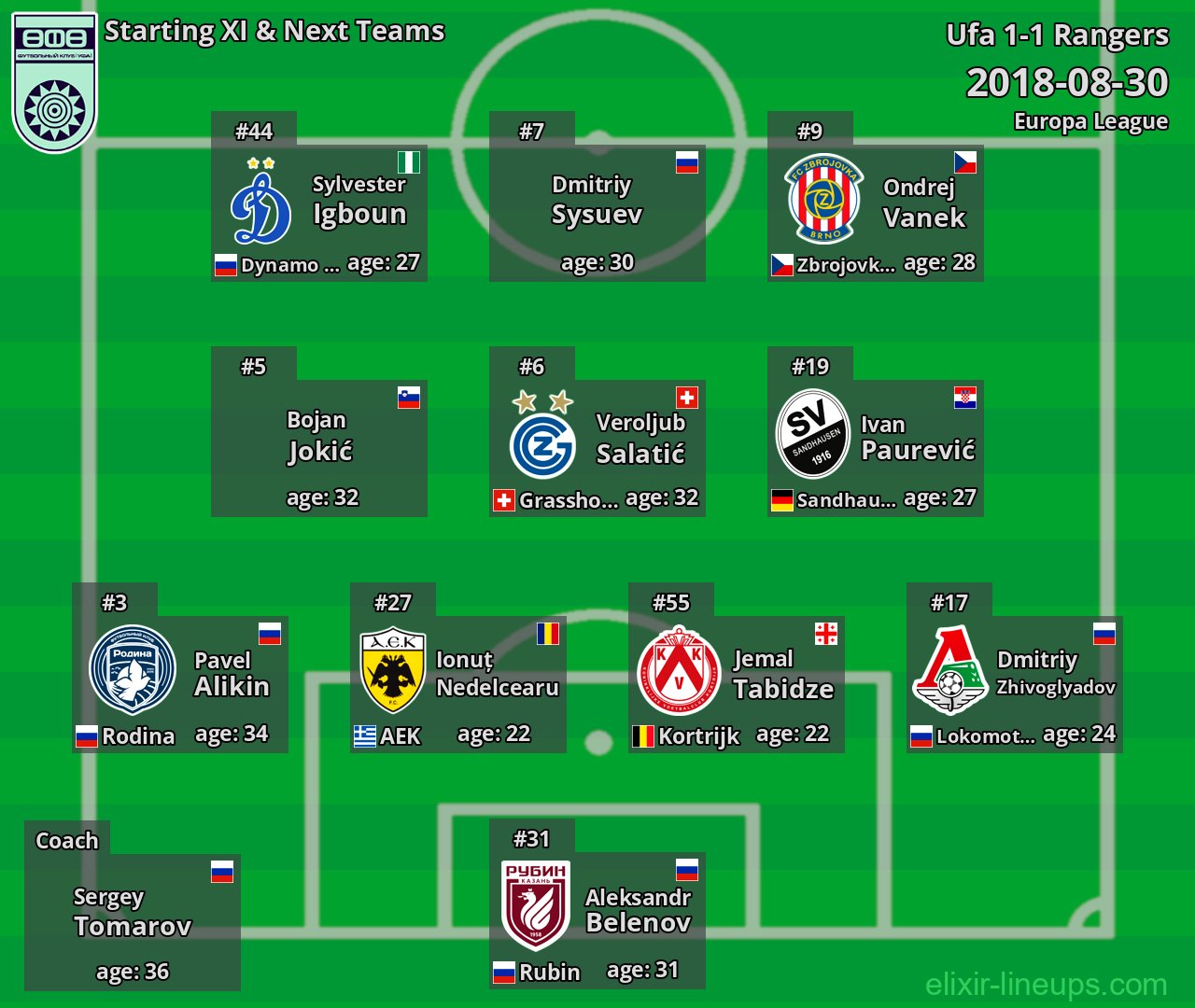 Ufa Starting XI & Next Teams 2018-08-30