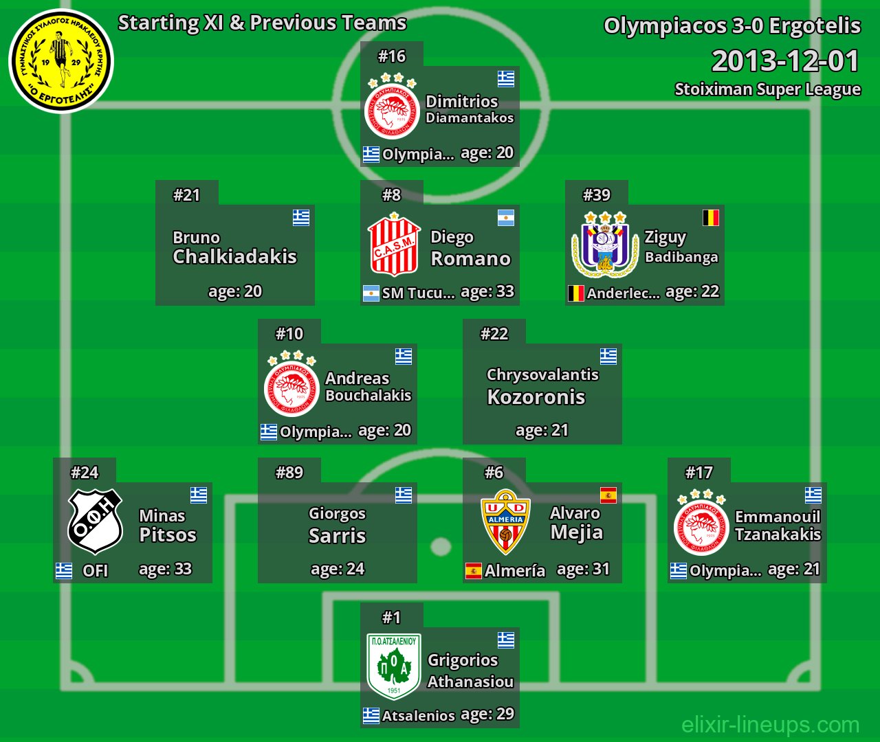 Ergotelis Starting XI & Previous Teams 2013-12-01