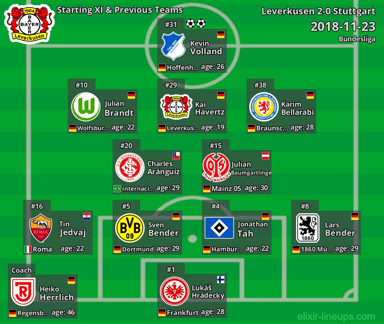 Leverkusen Starting XI & Previous Teams 2018-11-23