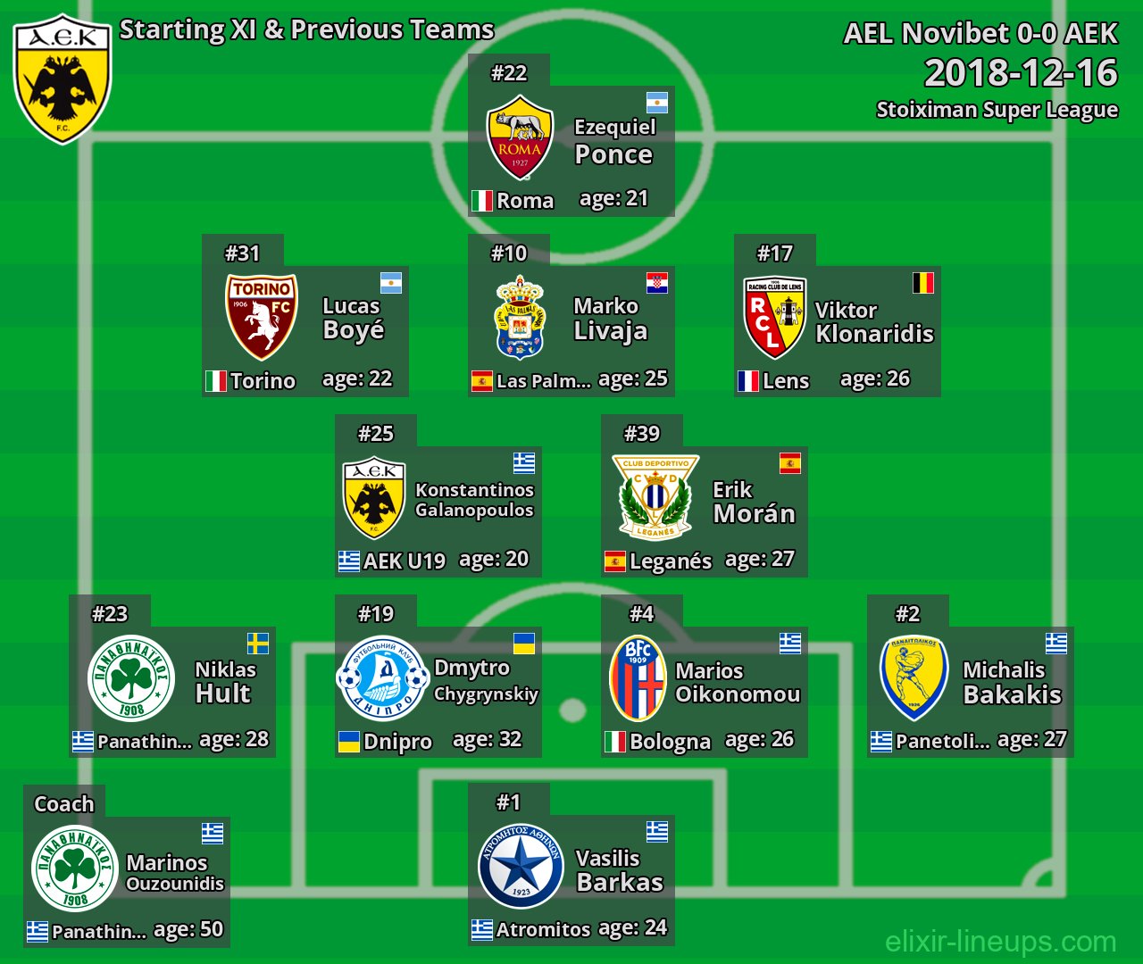 AEK Starting XI & Previous Teams 2018-12-16