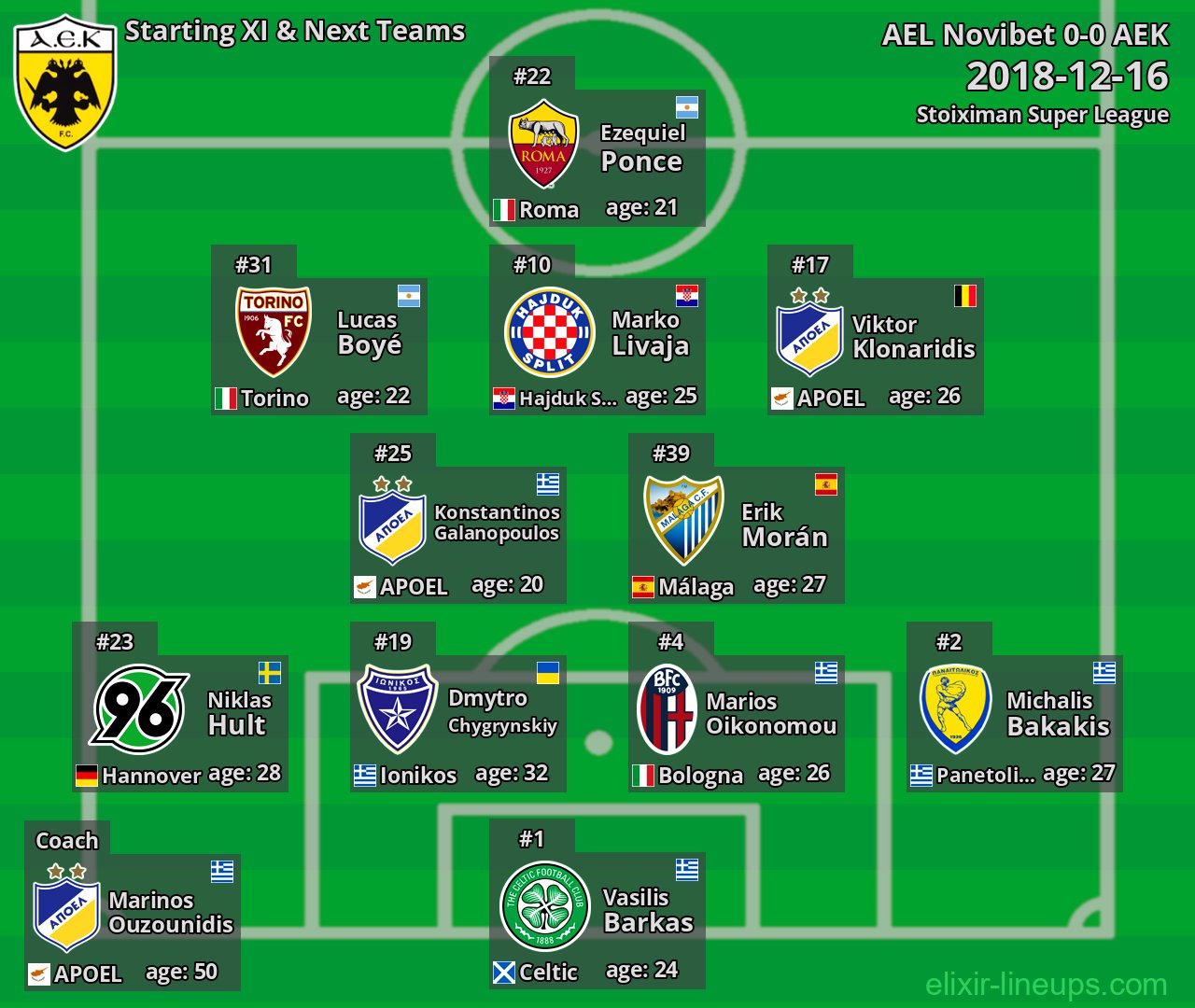 AEK Starting XI & Next Teams 2018-12-16