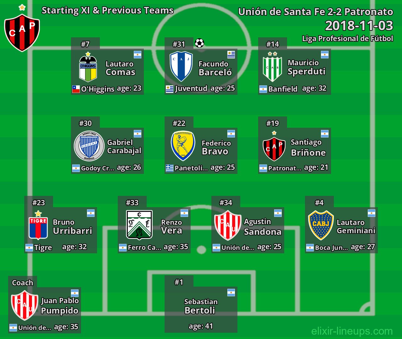 Patronato Starting XI & Previous Teams 2018-11-03