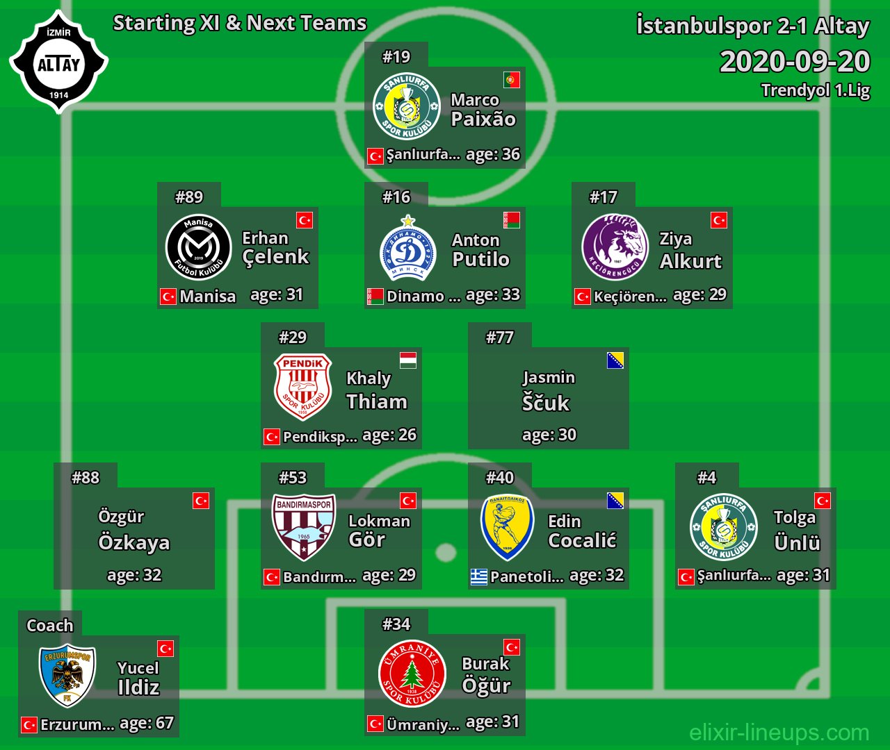 Altay Starting XI & Next Teams 2020-09-20