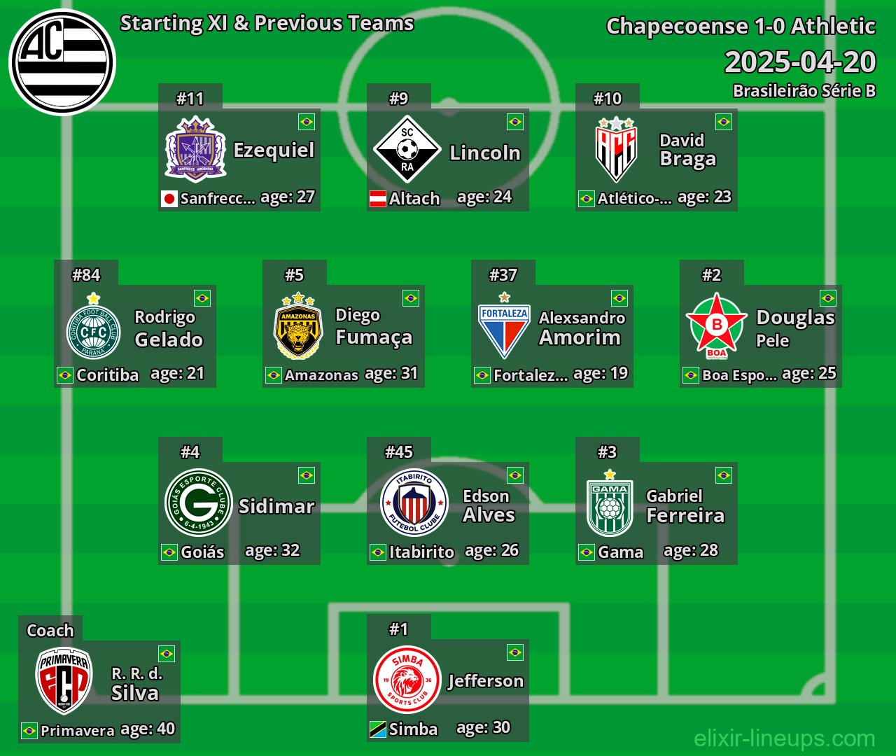 Athletic Starting XI & Previous Teams 2025-04-20