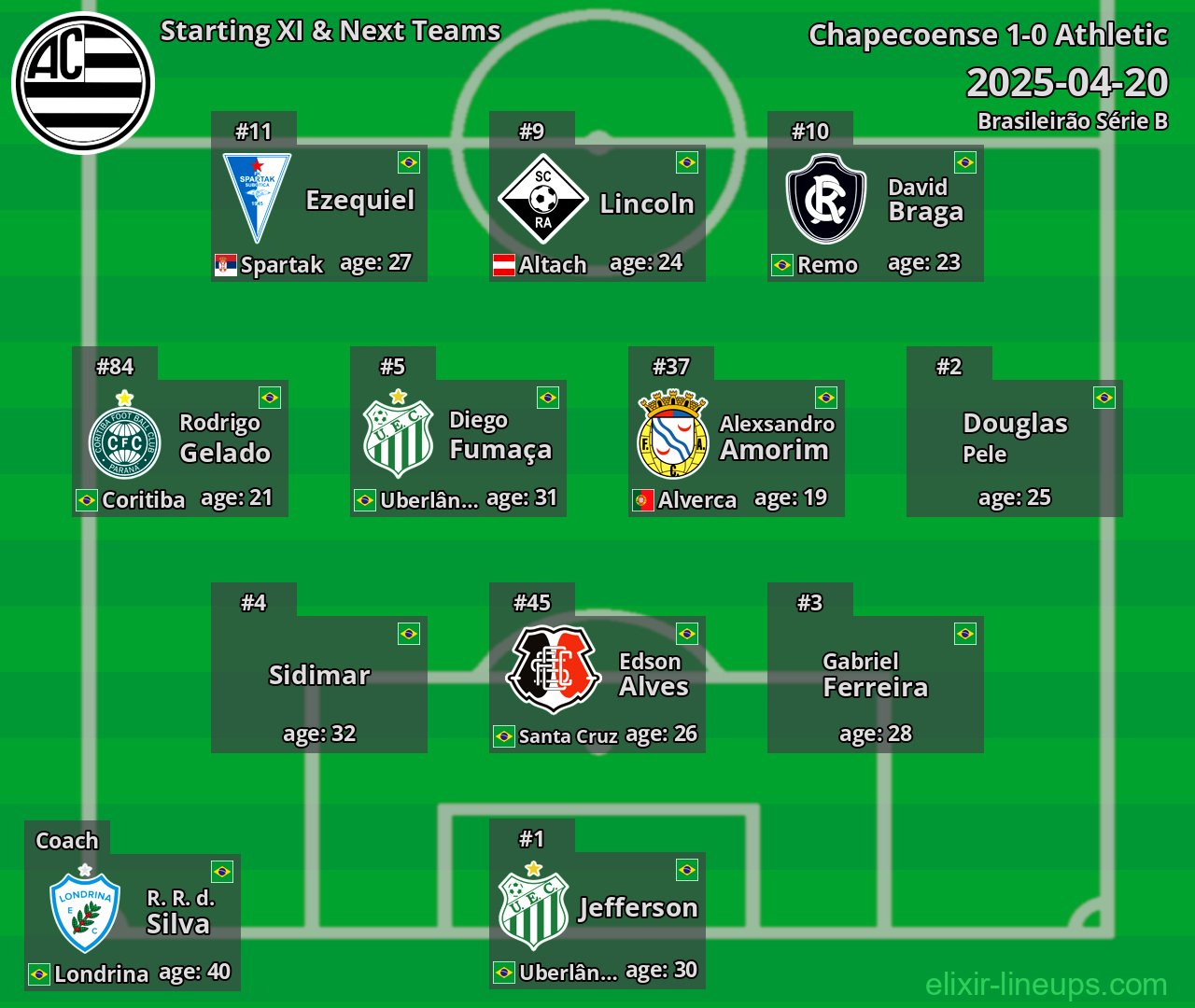 Athletic Starting XI & Next Teams 2025-04-20