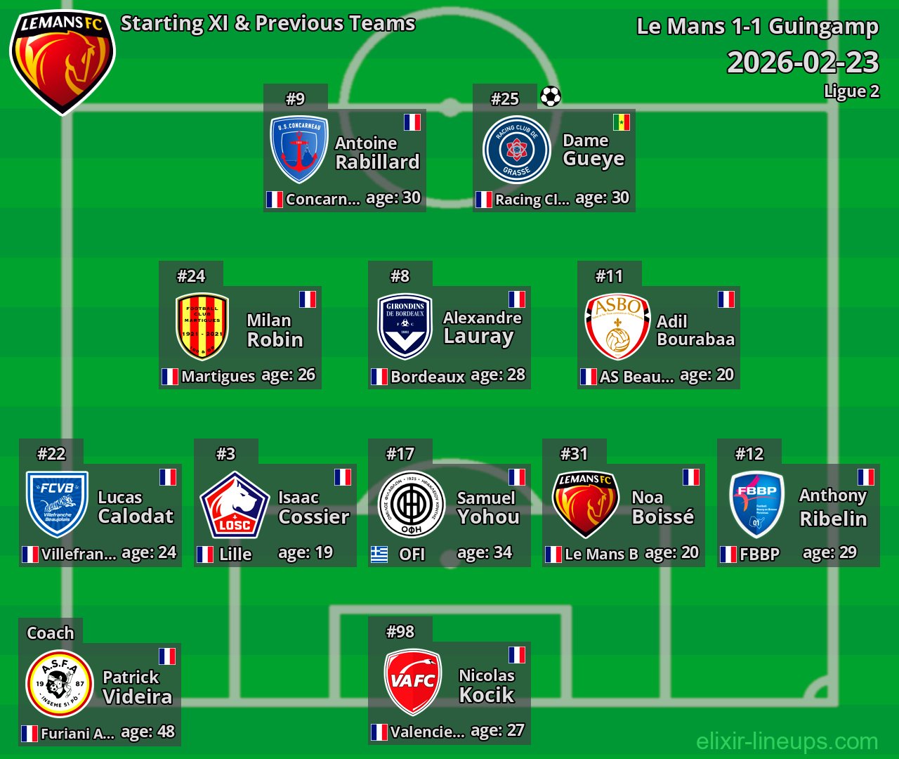 Le Mans Starting XI & Previous Teams 2026-02-23