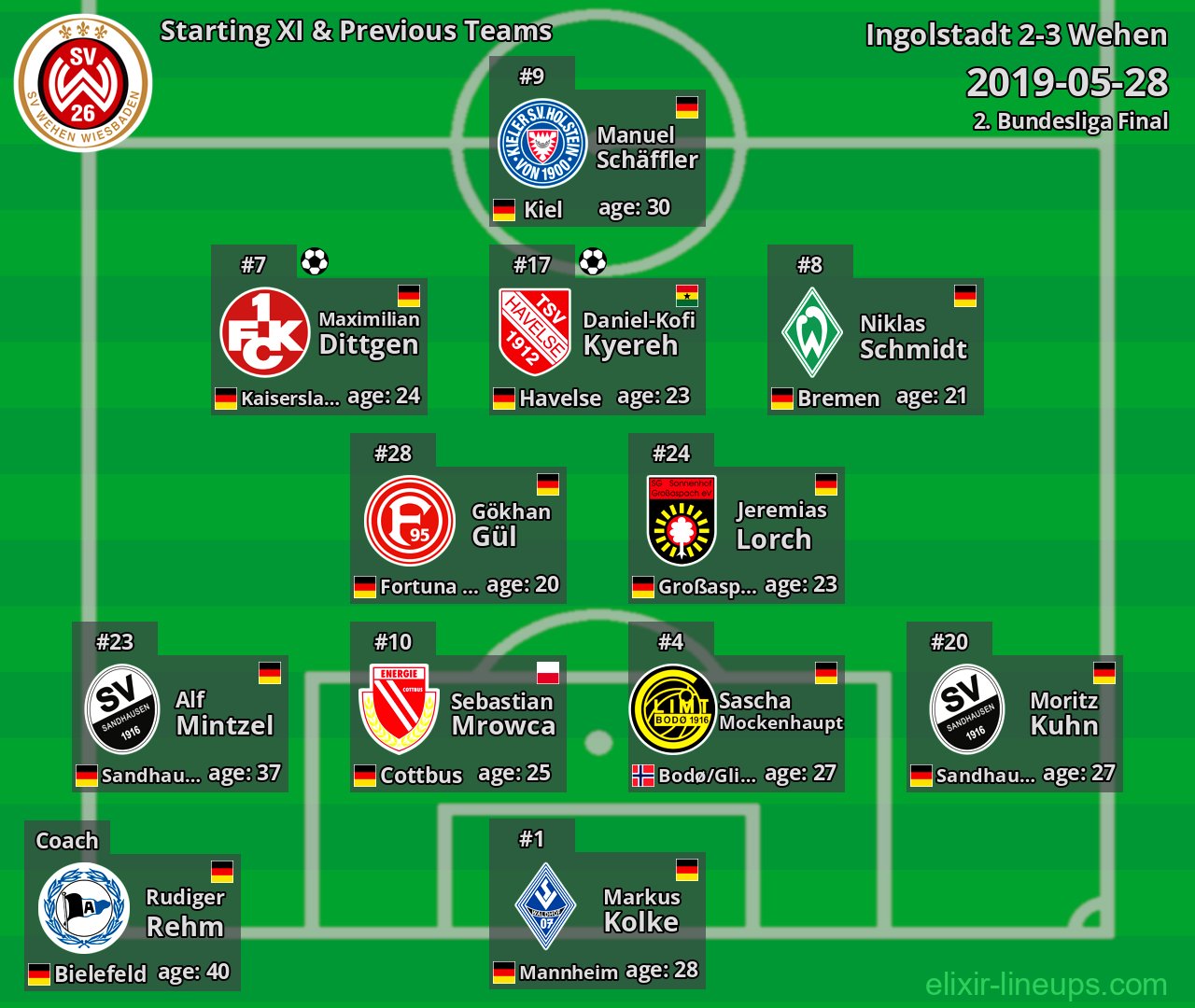 Wehen Starting XI & Previous Teams 2019-05-28