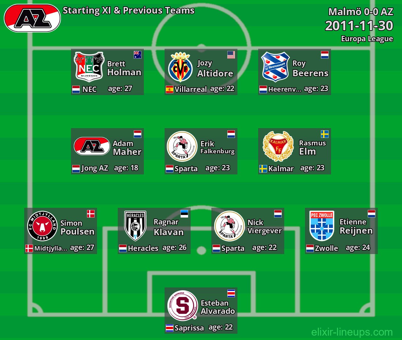 AZ Starting XI & Previous Teams 2011-11-30