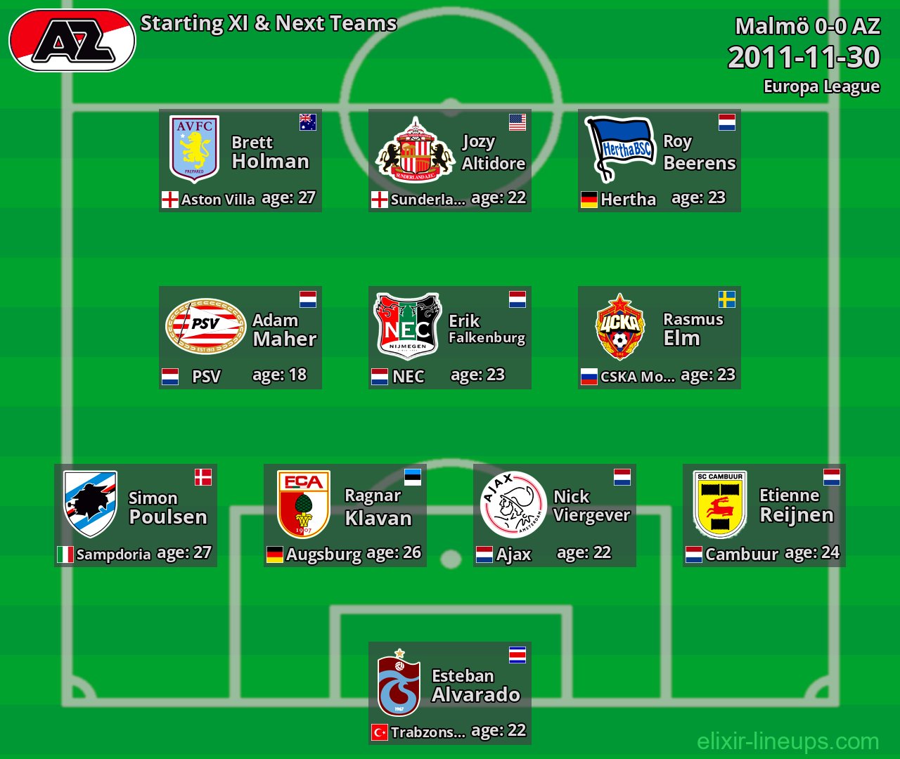 AZ Starting XI & Next Teams 2011-11-30