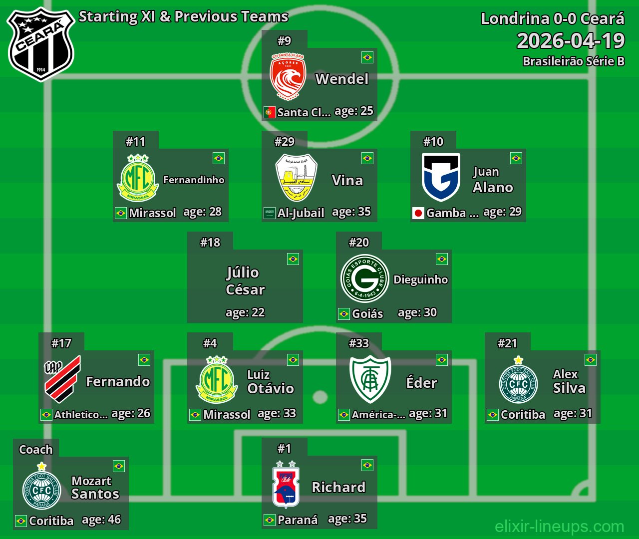 Ceará Starting XI & Previous Teams 2026-04-19