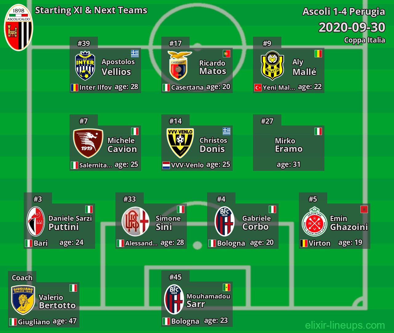 Ascoli Starting XI & Next Teams 2020-09-30