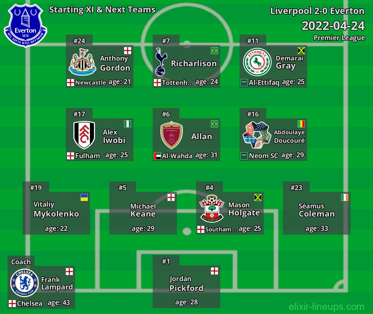 Everton Starting XI & Next Teams 2022-04-24