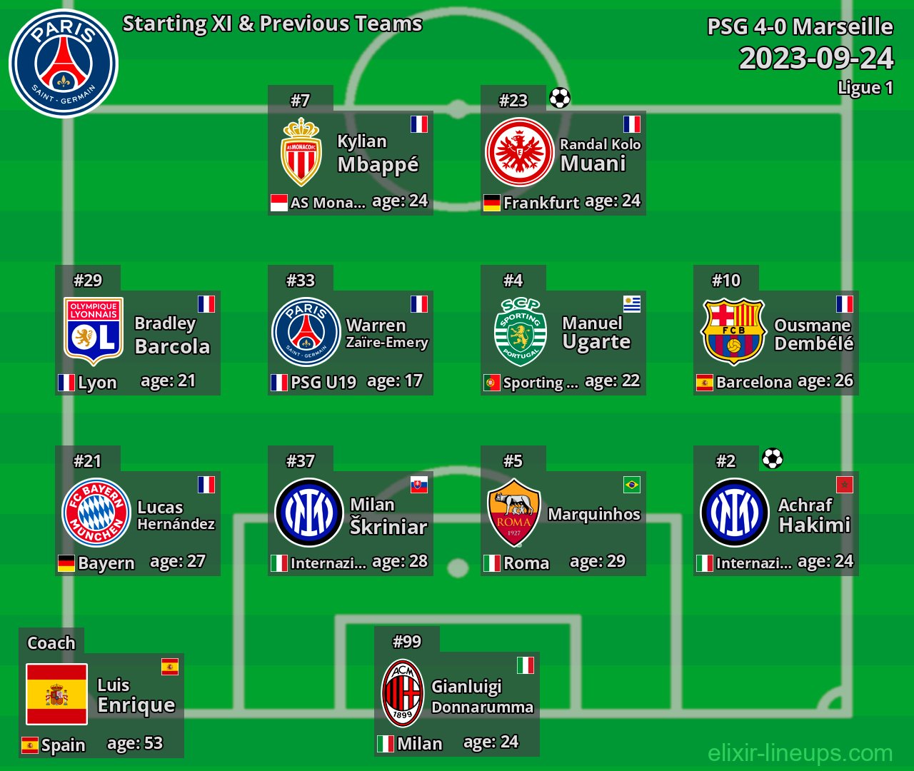 PSG Starting XI & Previous Teams 2023-09-24