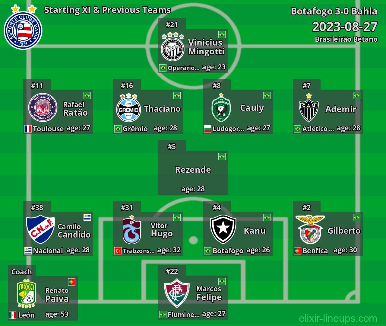 Bahia Starting XI & Previous Teams 2023-08-27