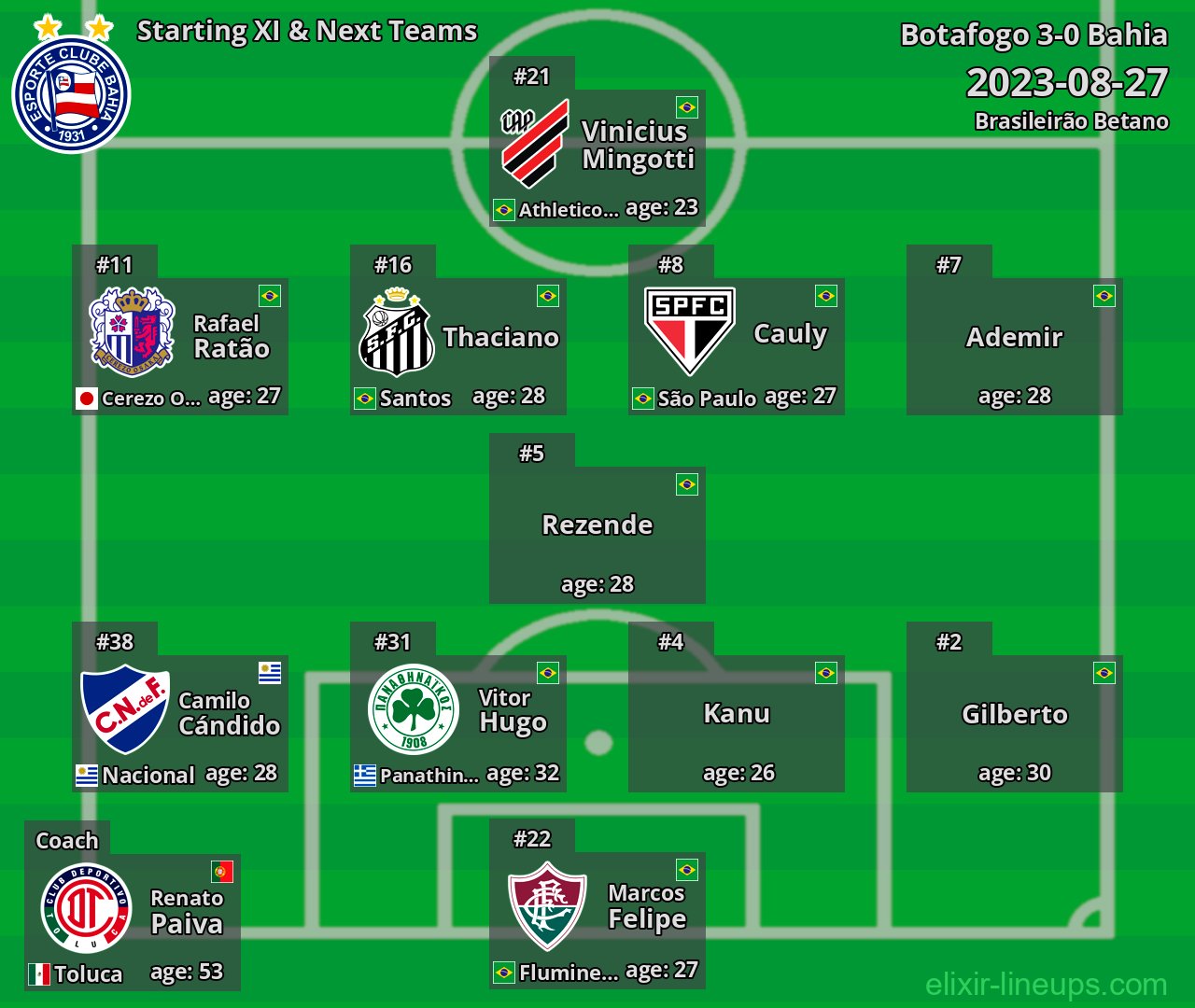 Bahia Starting XI & Next Teams 2023-08-27