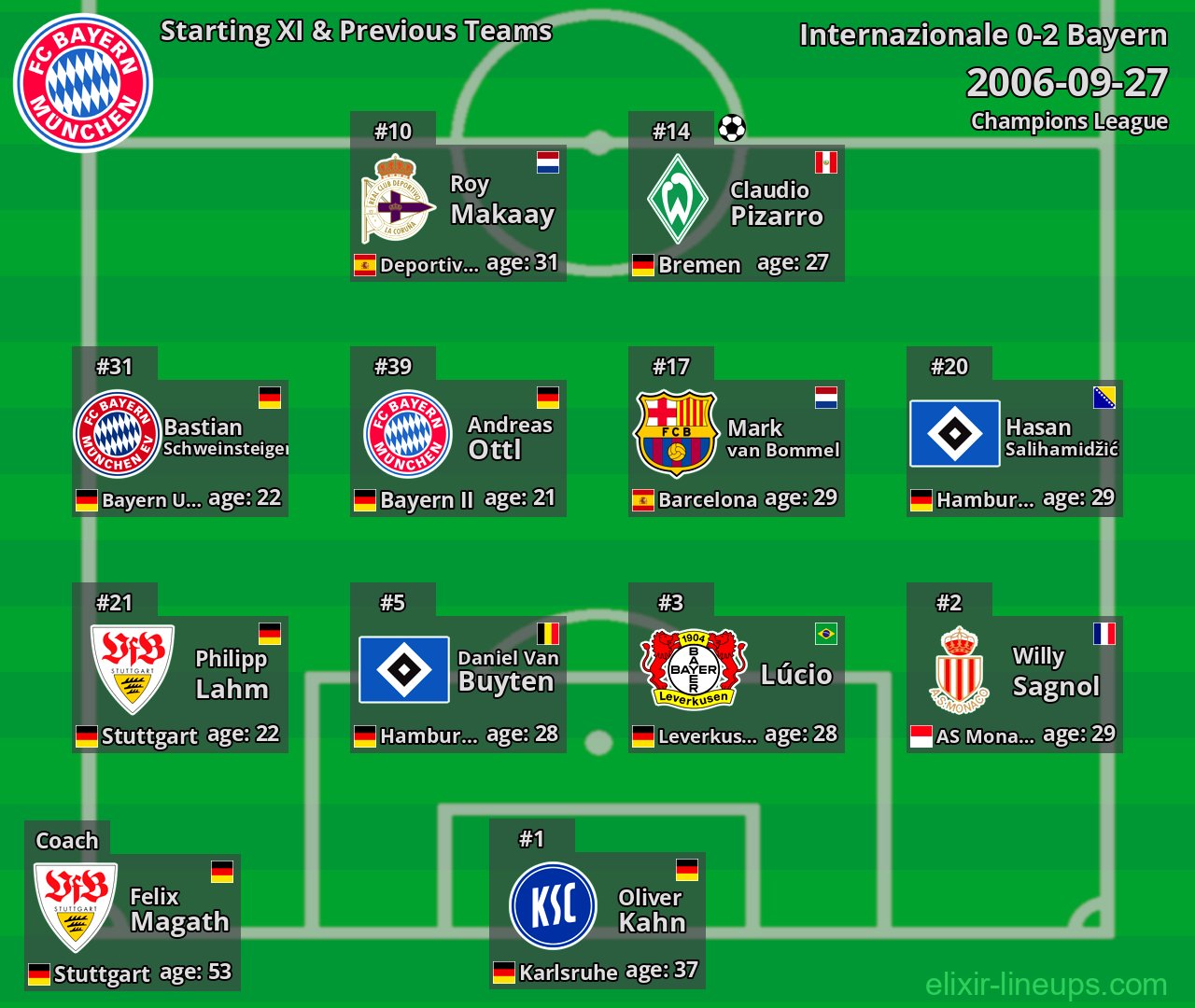 Bayern Starting XI & Previous Teams 2006-09-27