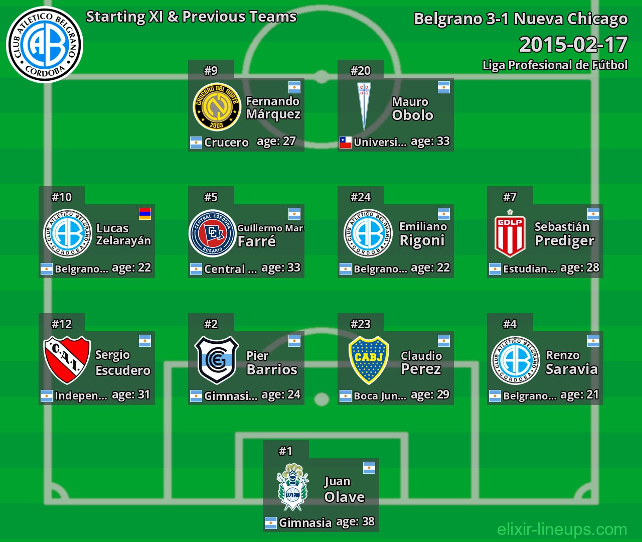 Belgrano Starting XI & Previous Teams 2015-02-17