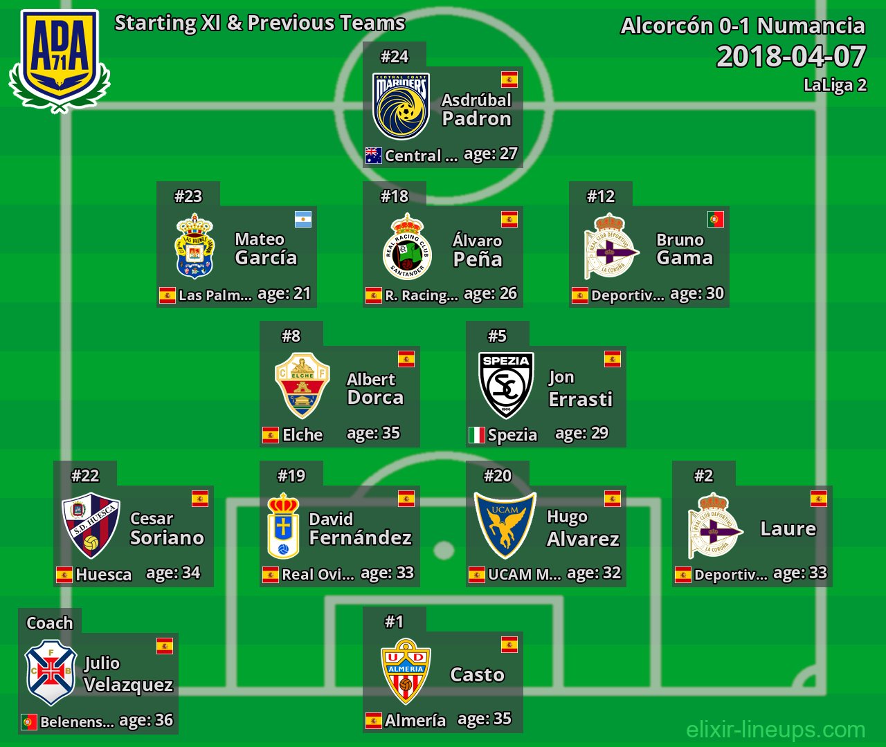 Alcorcón Starting XI & Previous Teams 2018-04-07