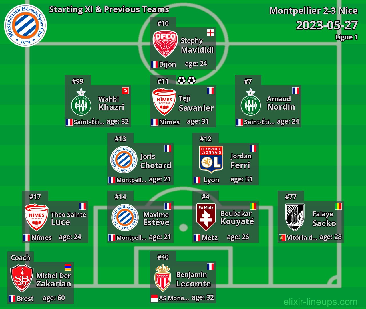 Montpellier Starting XI & Previous Teams 2023-05-27