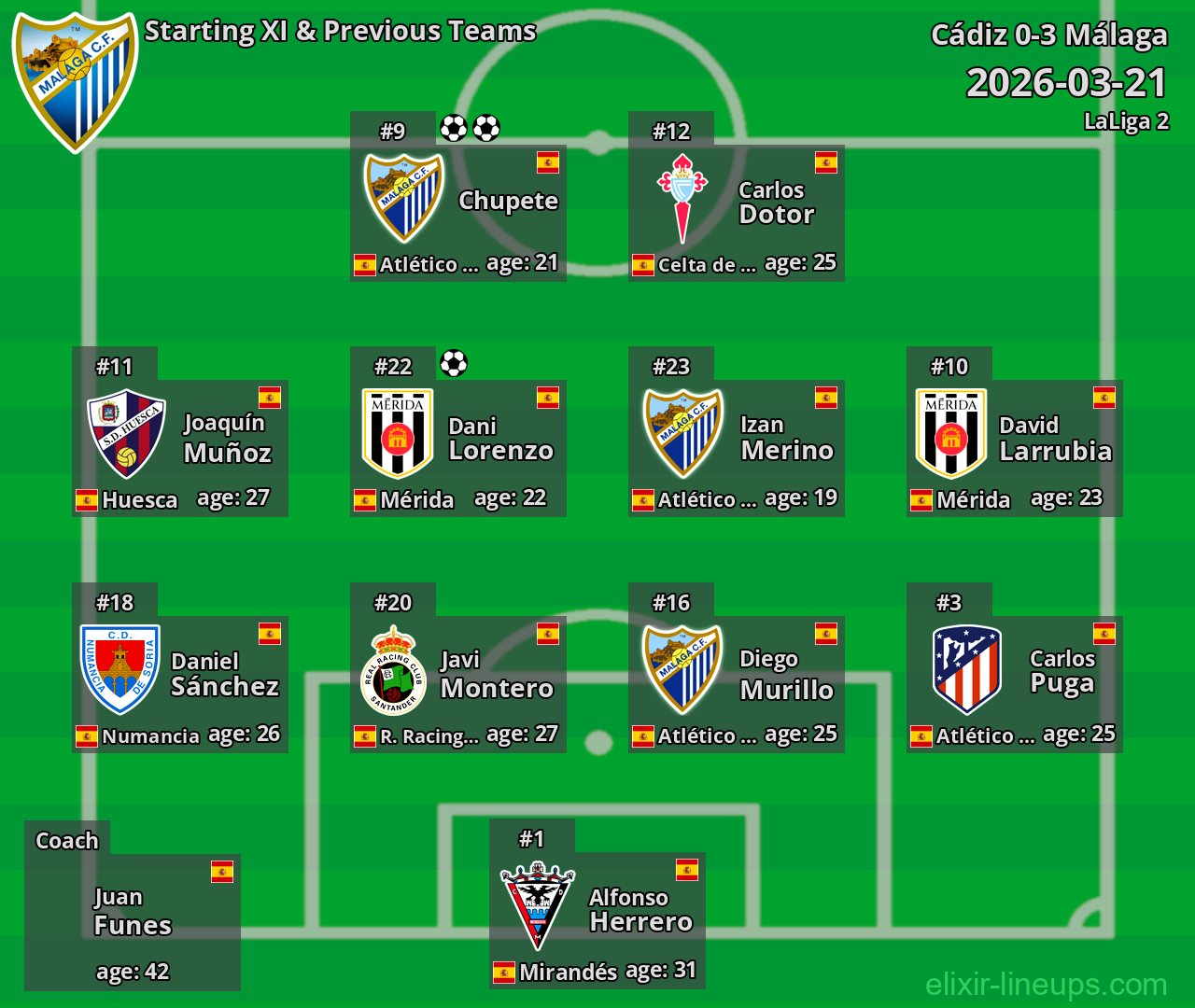 Málaga Starting XI & Previous Teams 2026-03-21