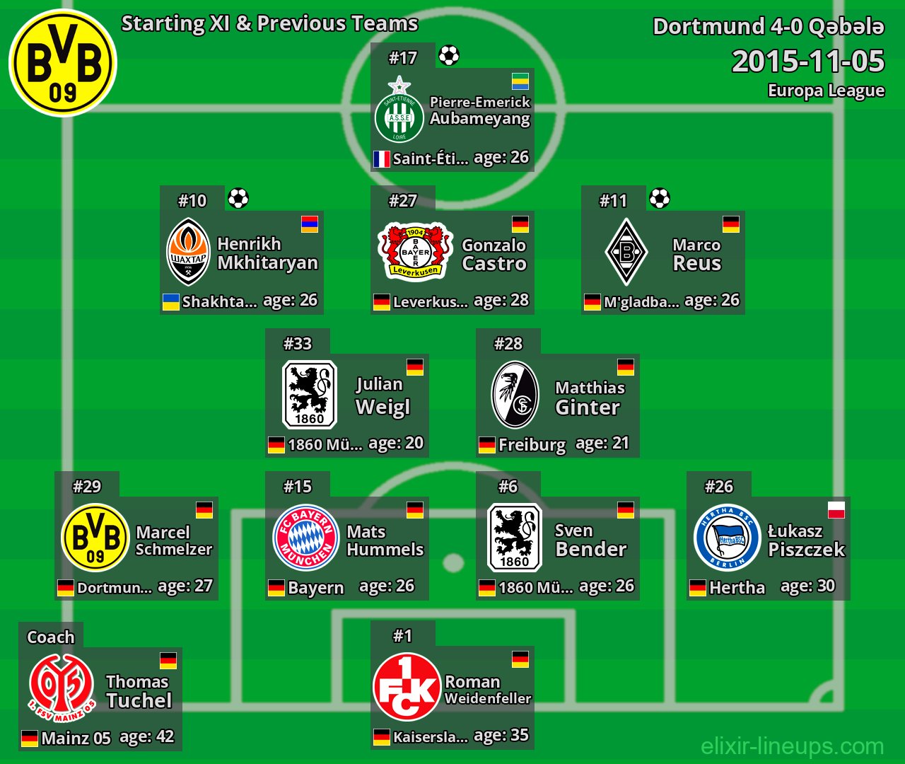 Dortmund Starting XI & Previous Teams 2015-11-05