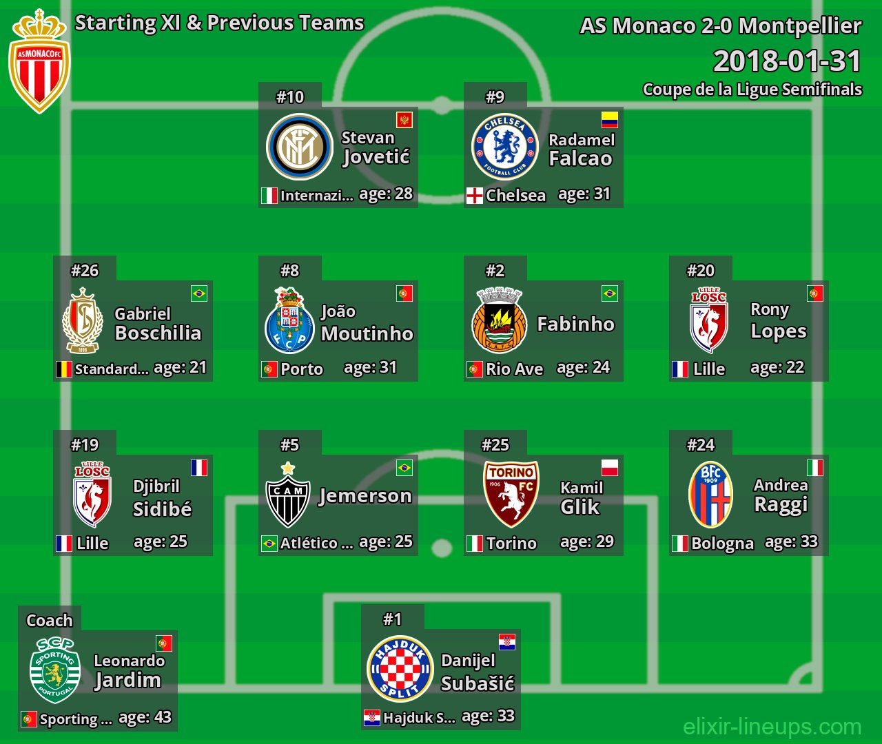 AS Monaco Starting XI & Previous Teams 2018-01-31
