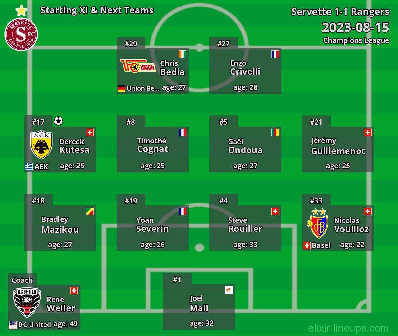 Servette Starting XI & Next Teams 2023-08-15