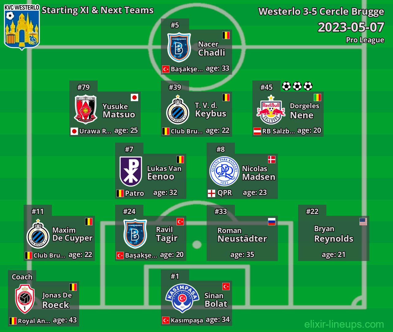 Westerlo Starting XI & Next Teams 2023-05-07