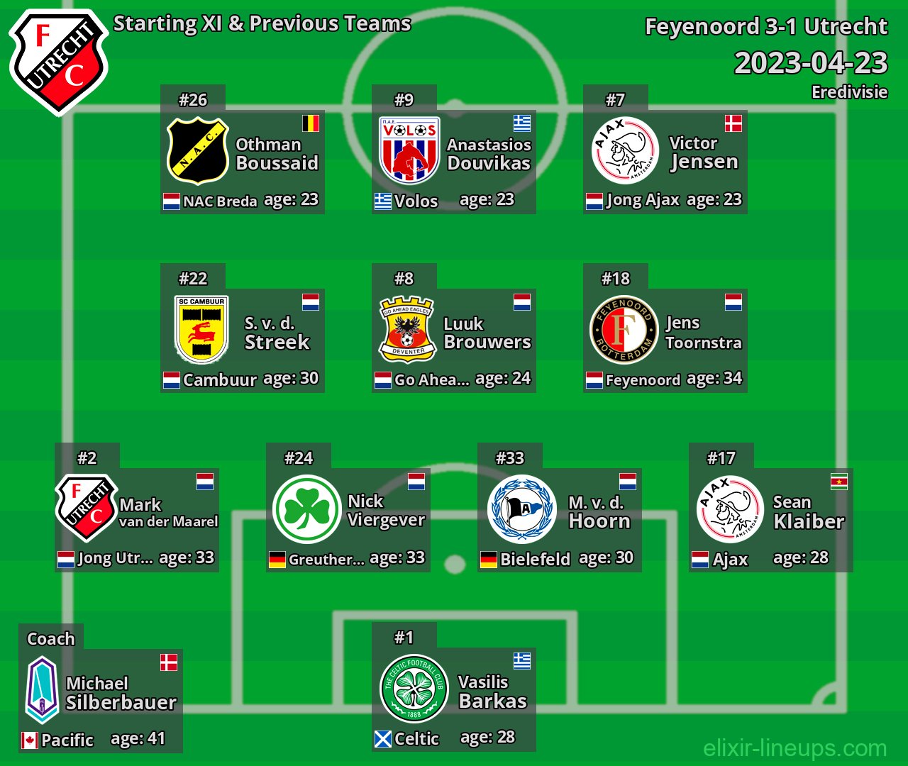 Utrecht Starting XI & Previous Teams 2023-04-23
