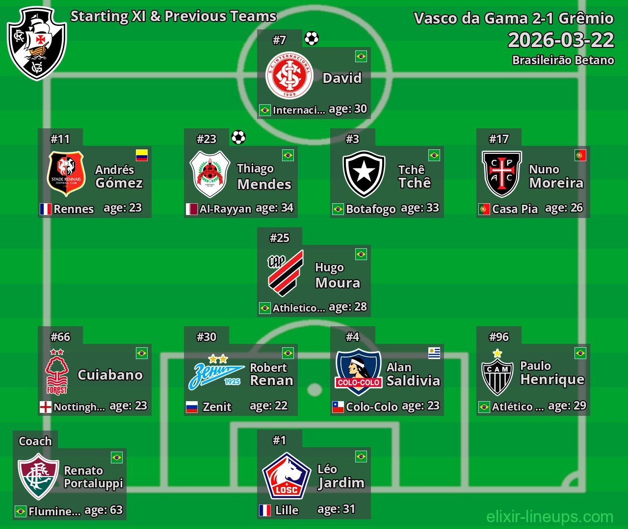 Vasco da Gama Starting XI & Previous Teams 2026-03-22