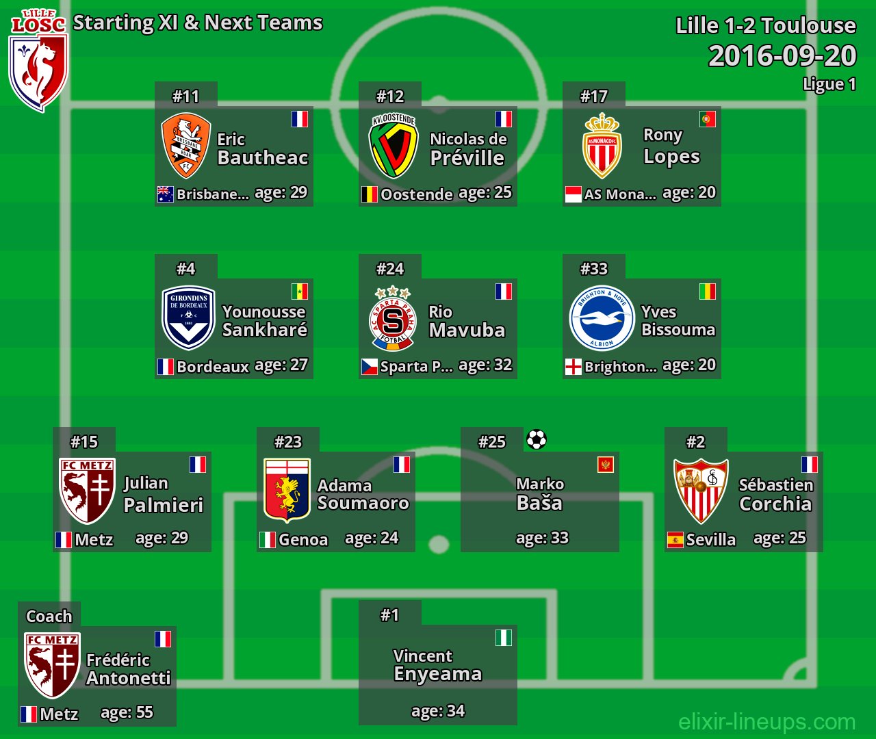 Lille Starting XI & Next Teams 2016-09-20