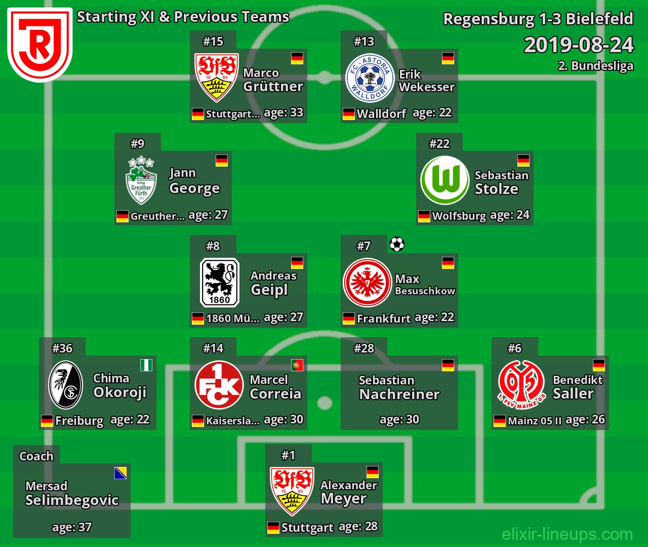 Regensburg Starting XI & Previous Teams 2019-08-24