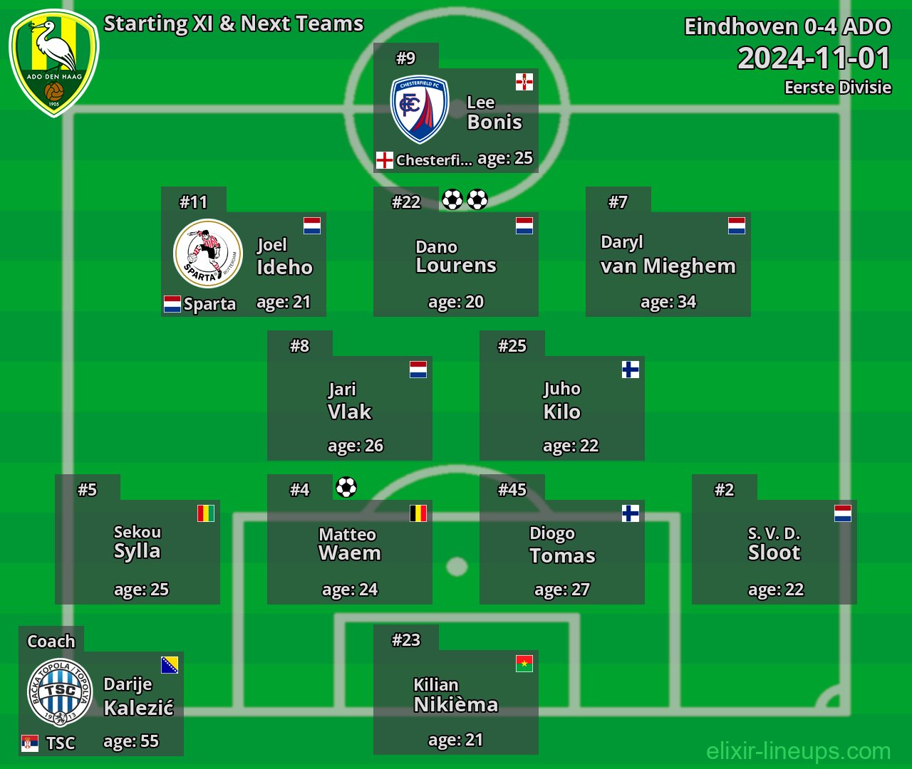 ADO Starting XI & Next Teams 2024-11-01