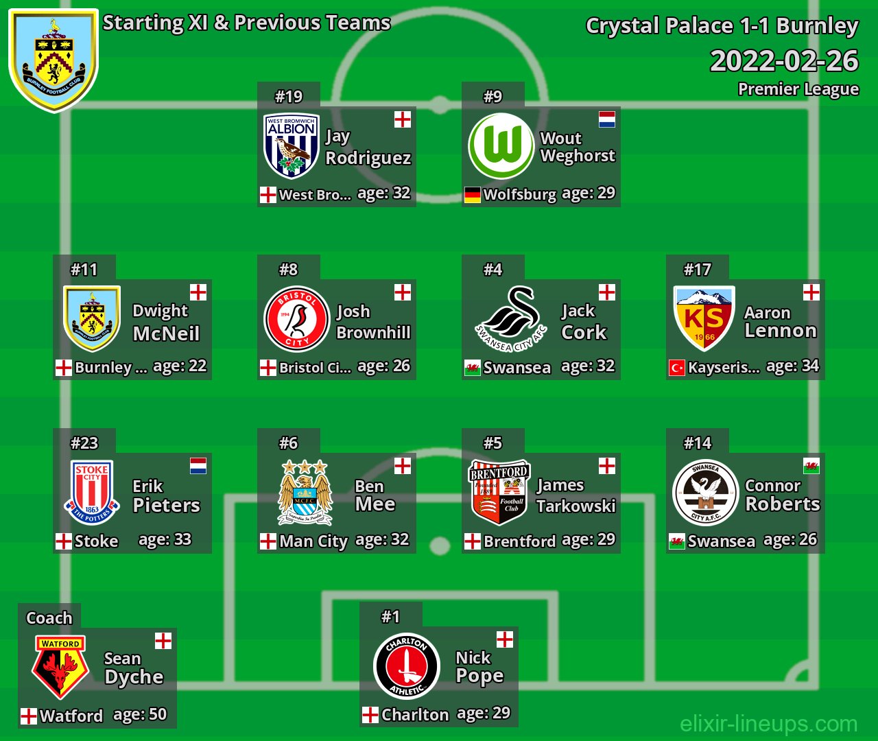 Burnley Starting XI & Previous Teams 2022-02-26
