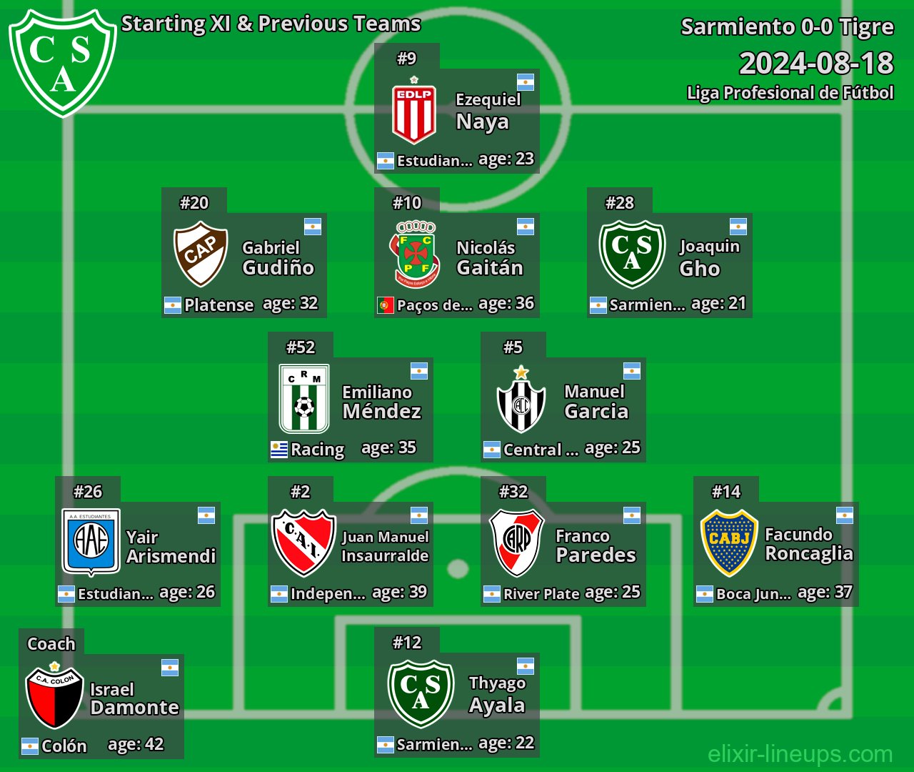 Sarmiento Starting XI & Previous Teams 2024-08-18