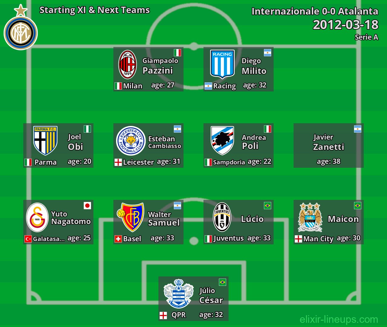 Internazionale Starting XI & Next Teams 2012-03-18