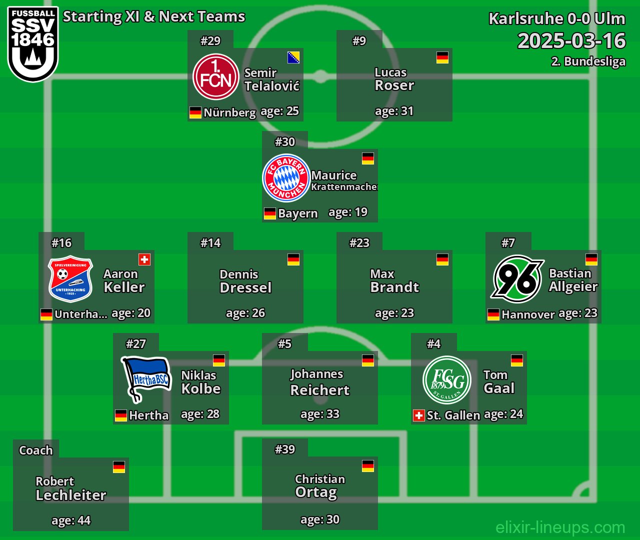 Ulm Starting XI & Next Teams 2025-03-16