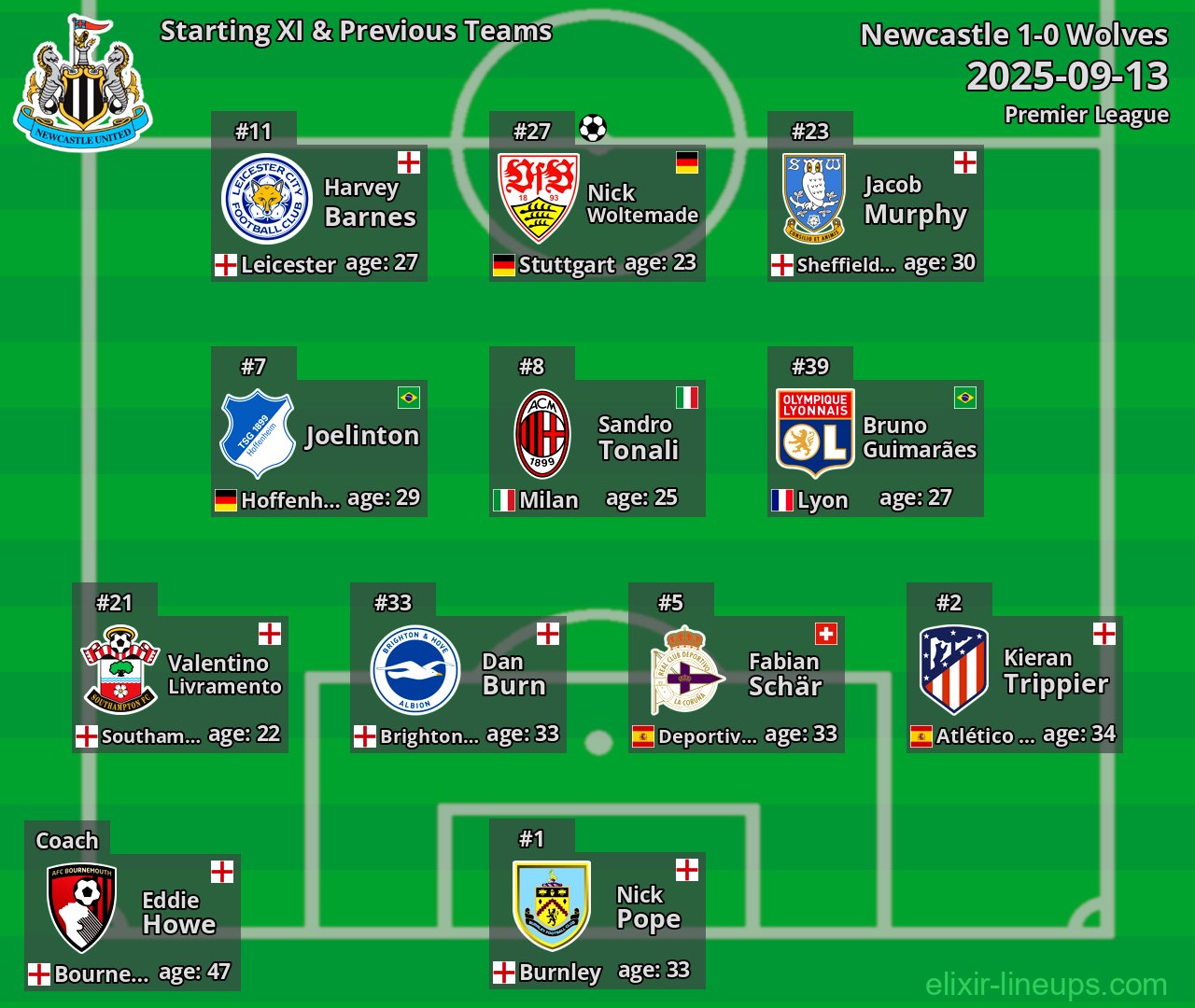 Newcastle Starting XI & Previous Teams 2025-09-13