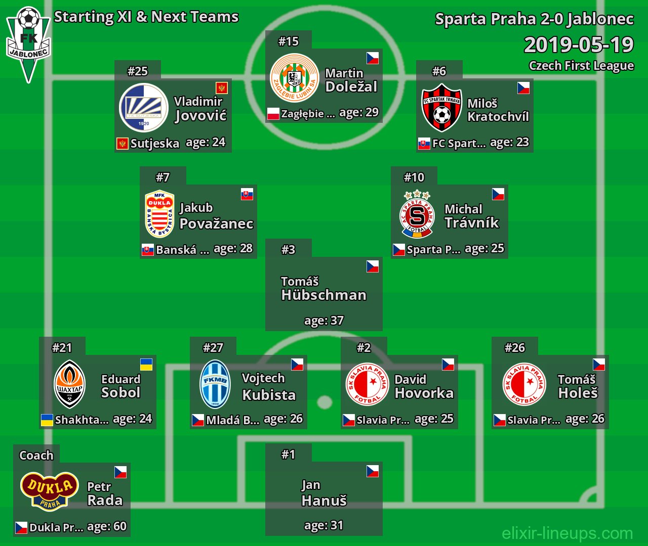 Jablonec Starting XI & Next Teams 2019-05-19