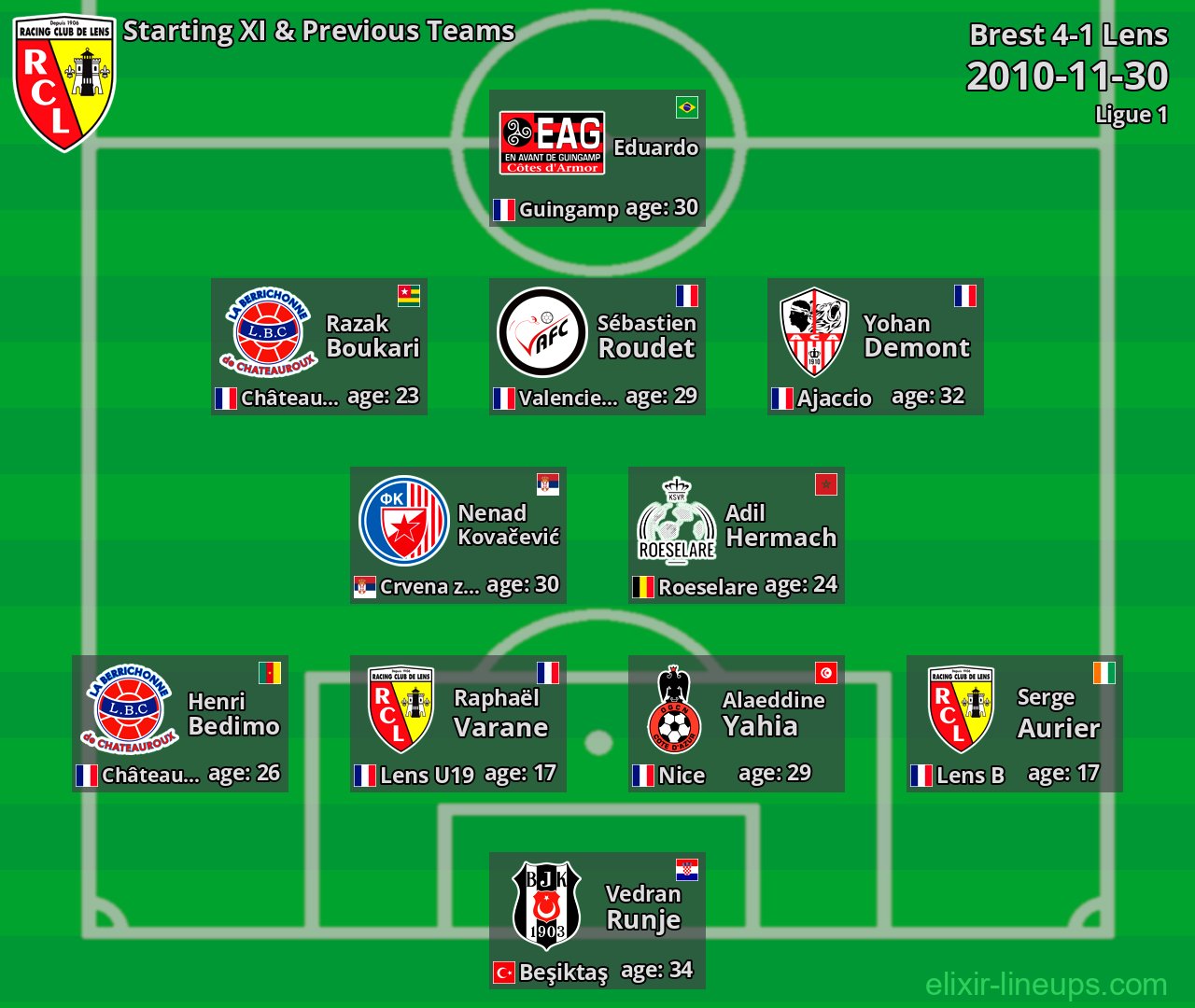 Lens Starting XI & Previous Teams 2010-11-30