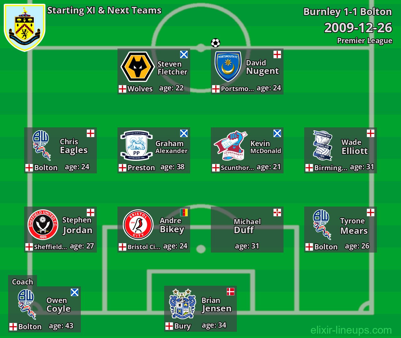 Burnley Starting XI & Next Teams 2009-12-26