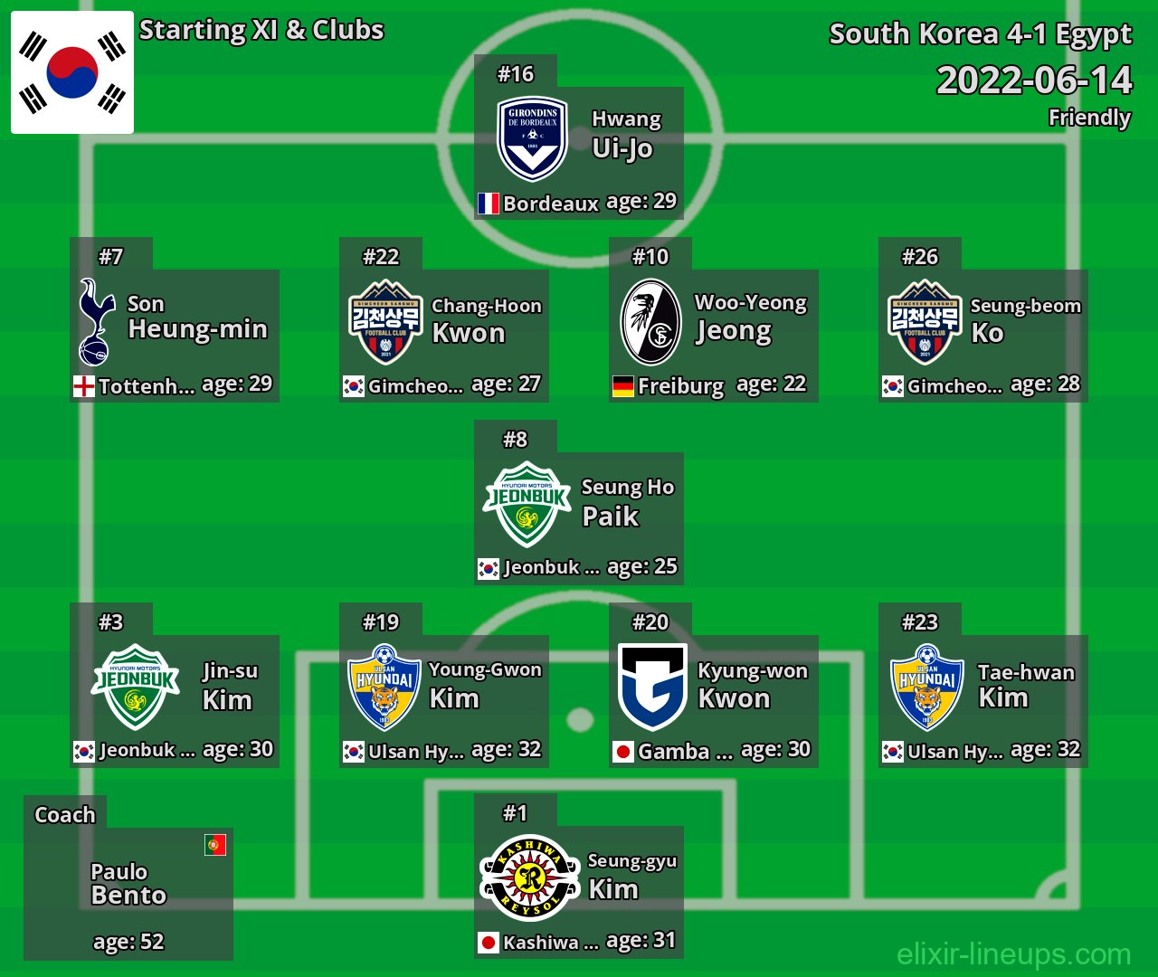 South Korea Starting XI 2022-06-14