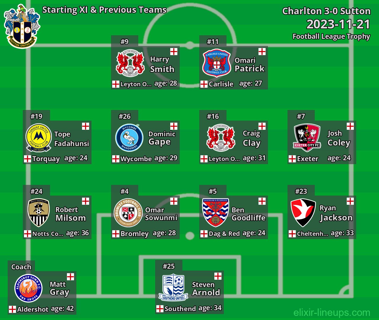 Sutton Starting XI & Previous Teams 2023-11-21