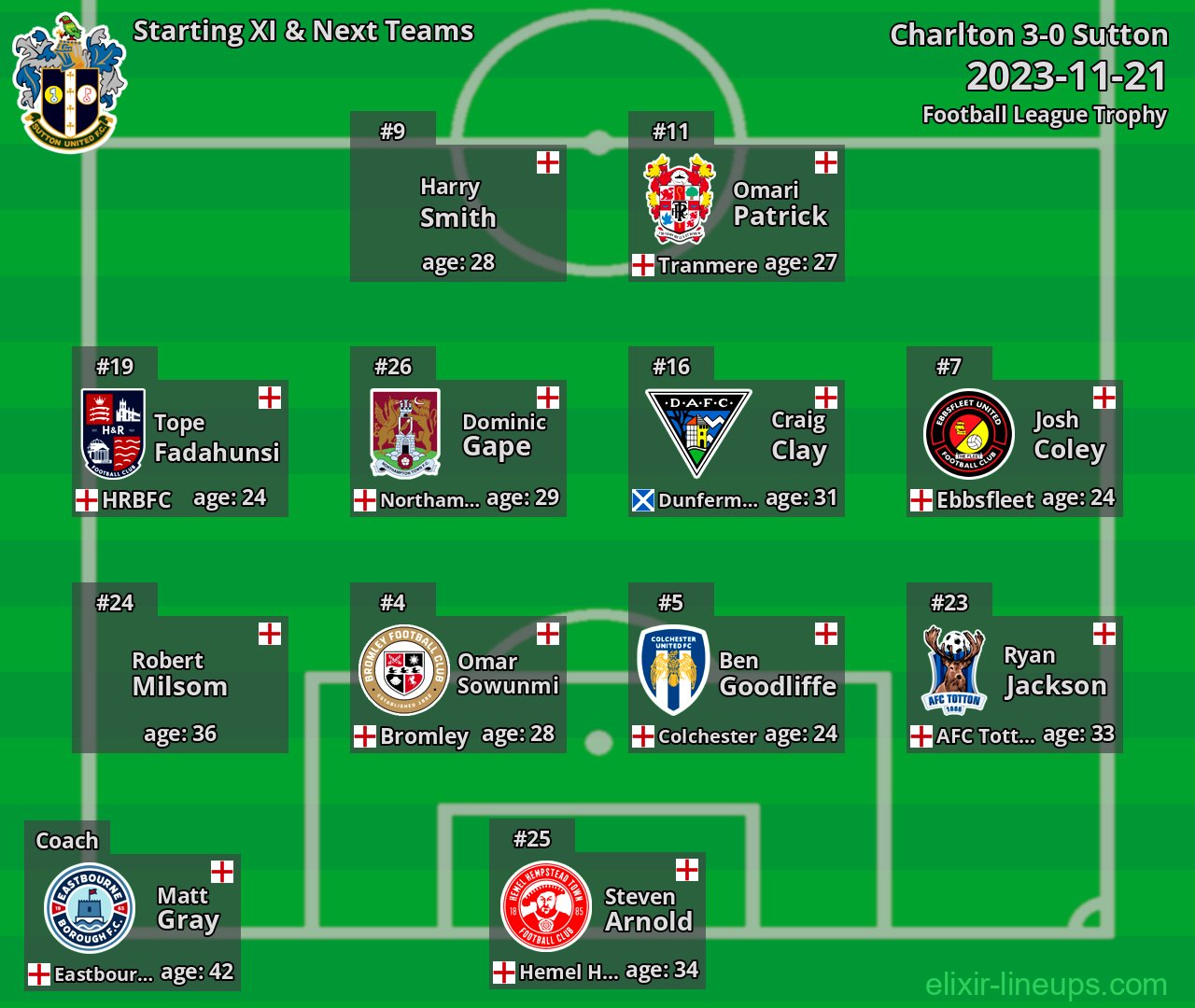 Sutton Starting XI & Next Teams 2023-11-21