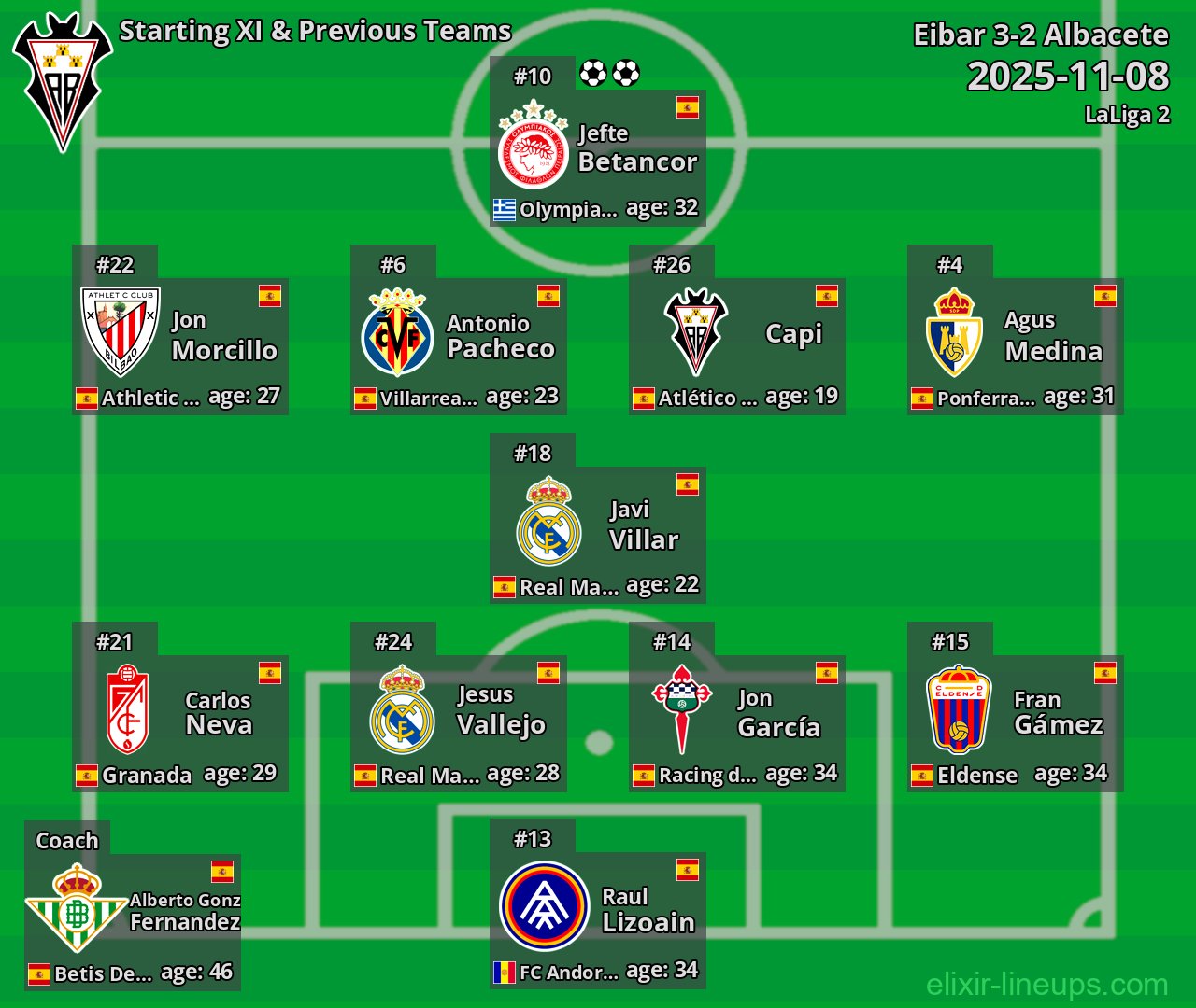Albacete Starting XI & Previous Teams 2025-11-08