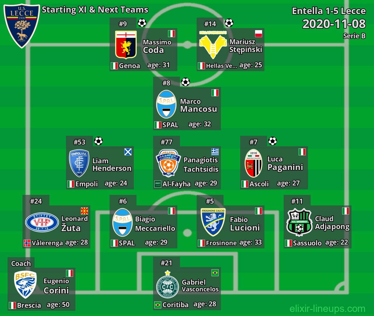 Lecce Starting XI & Next Teams 2020-11-08